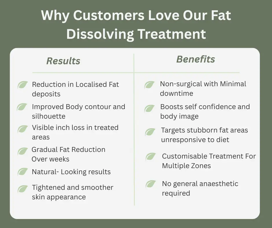 Uncovering the Mechanics of Fat-Dissolving Surgery 2 Fat-dissolving Horley table of benefits